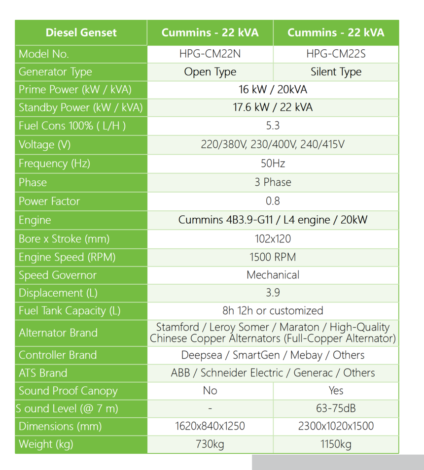 Cummins - 50hz - 22kVA.png