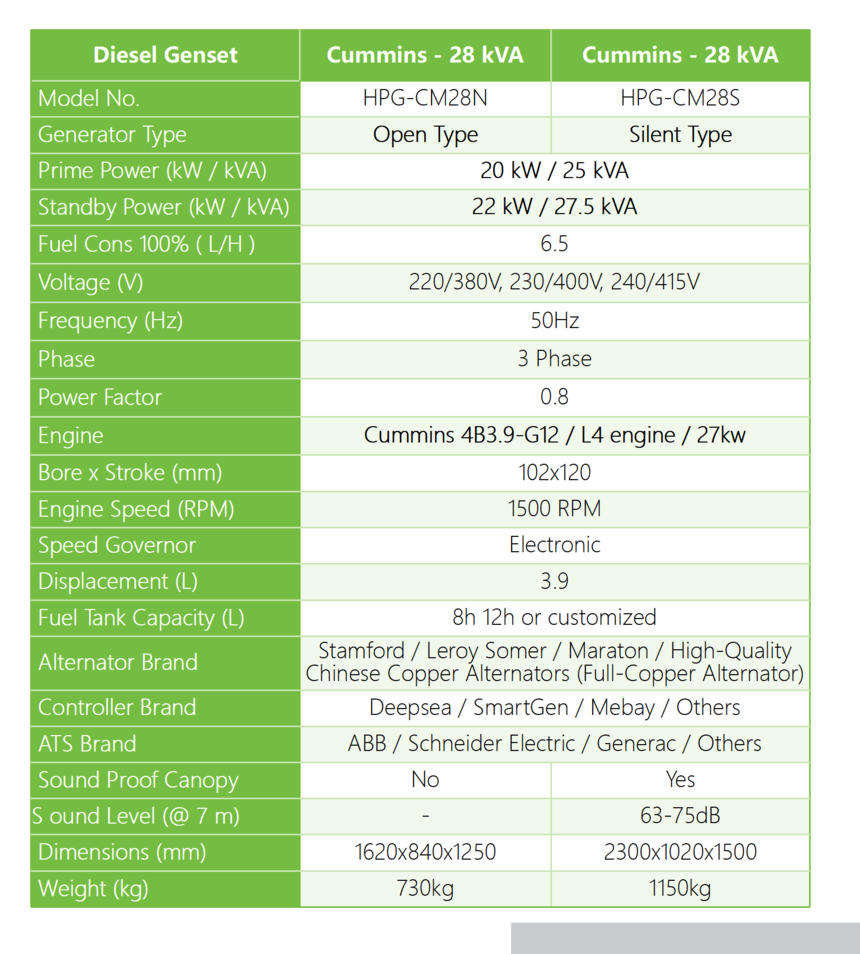 Cummins - 50hz - 28kVA.png
