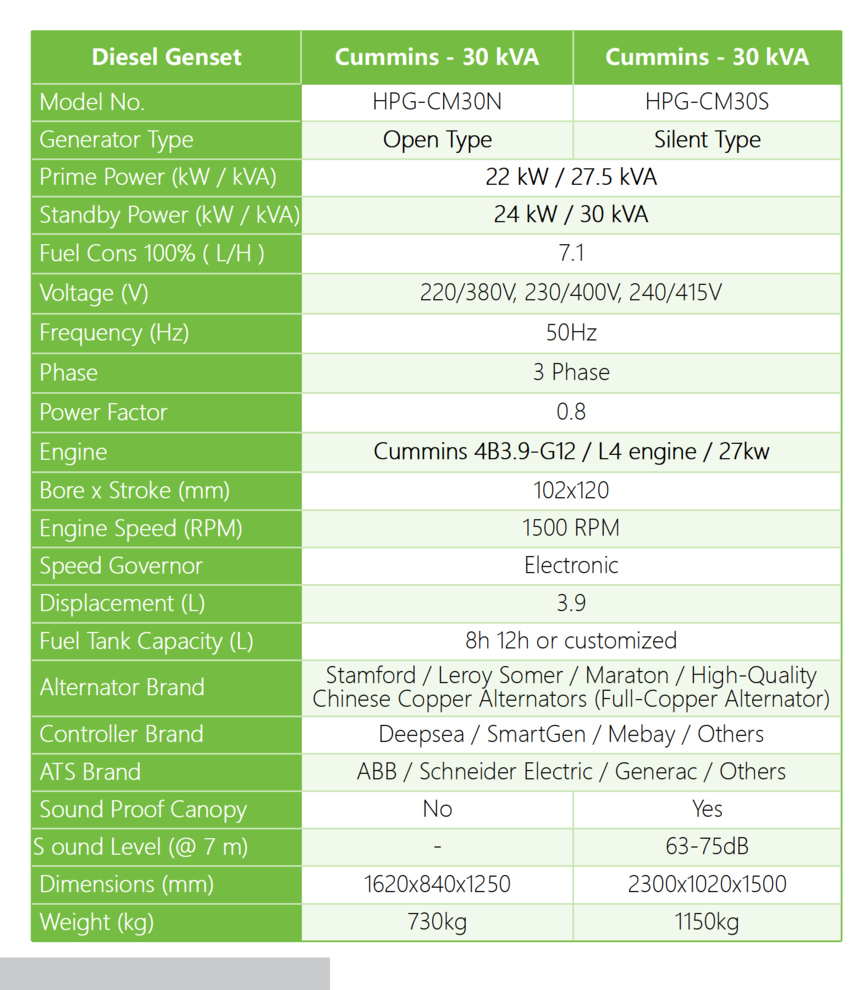 Cummins - 50hz - 30kVA.png