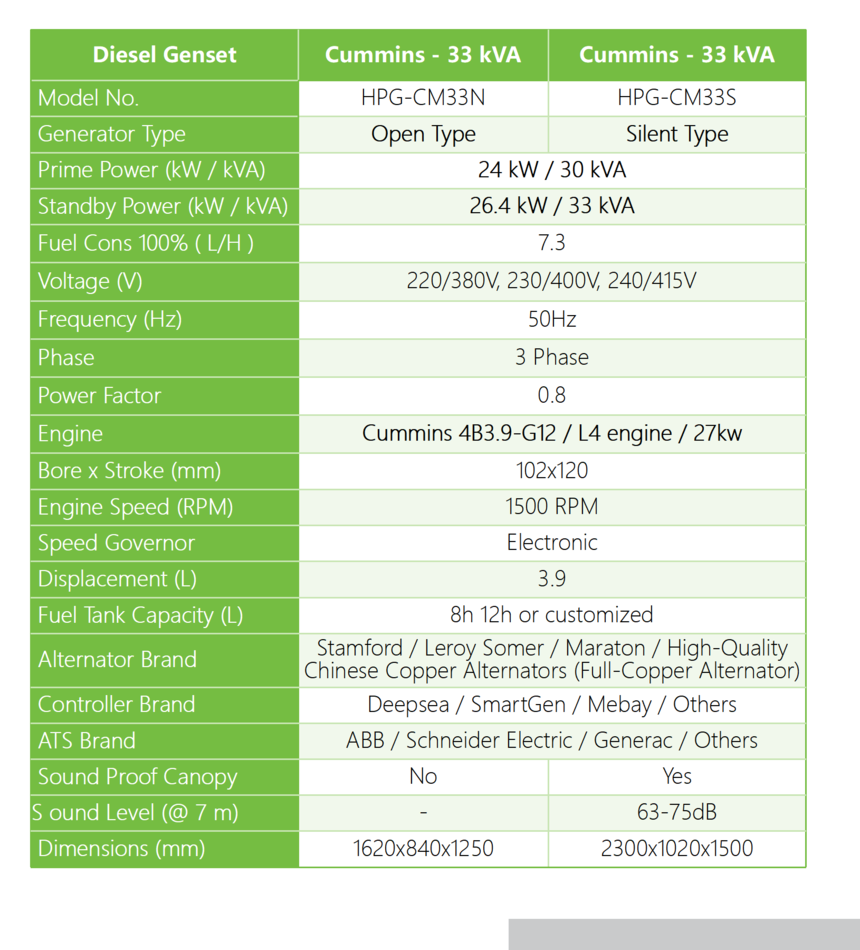 1764576085866907.png DF Cummins - 50hz - 33kVA.png