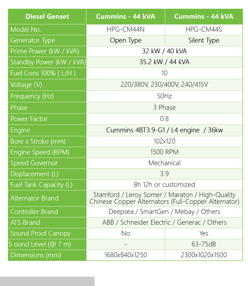 DF Cummins - 50hz - 44kVA (2).png