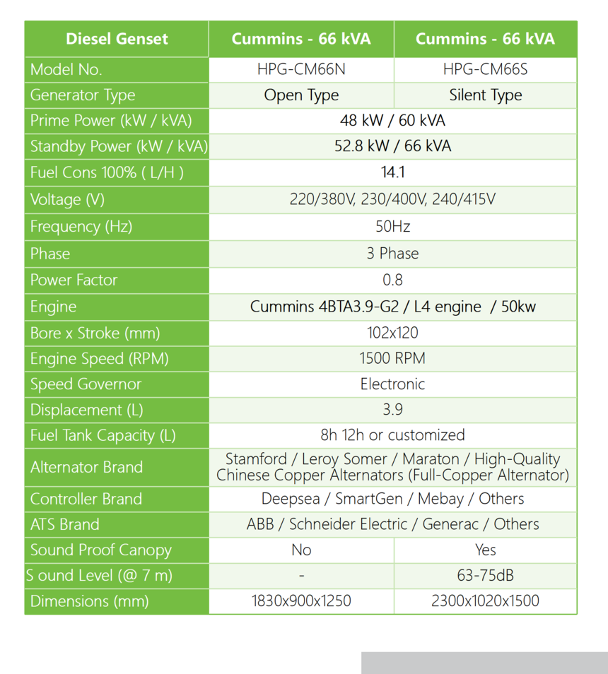 1764577375723710.png DF Cummins - 50hz - 66kVA.png