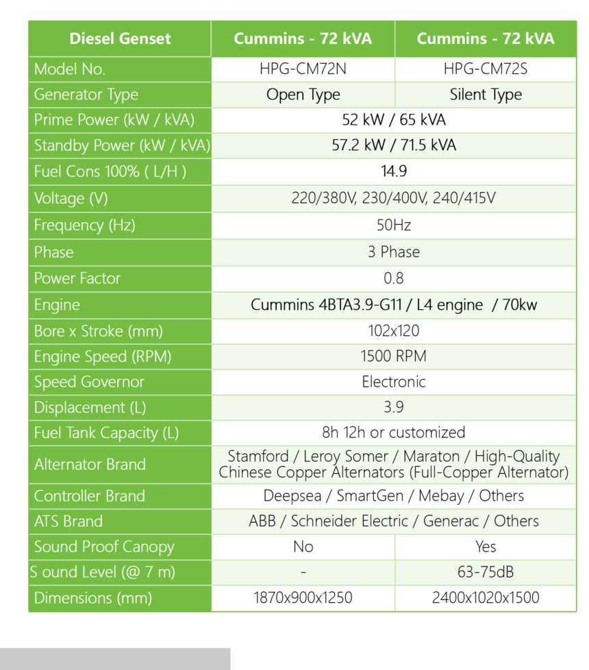 DF Cummins - 50hz - 72kVA.png