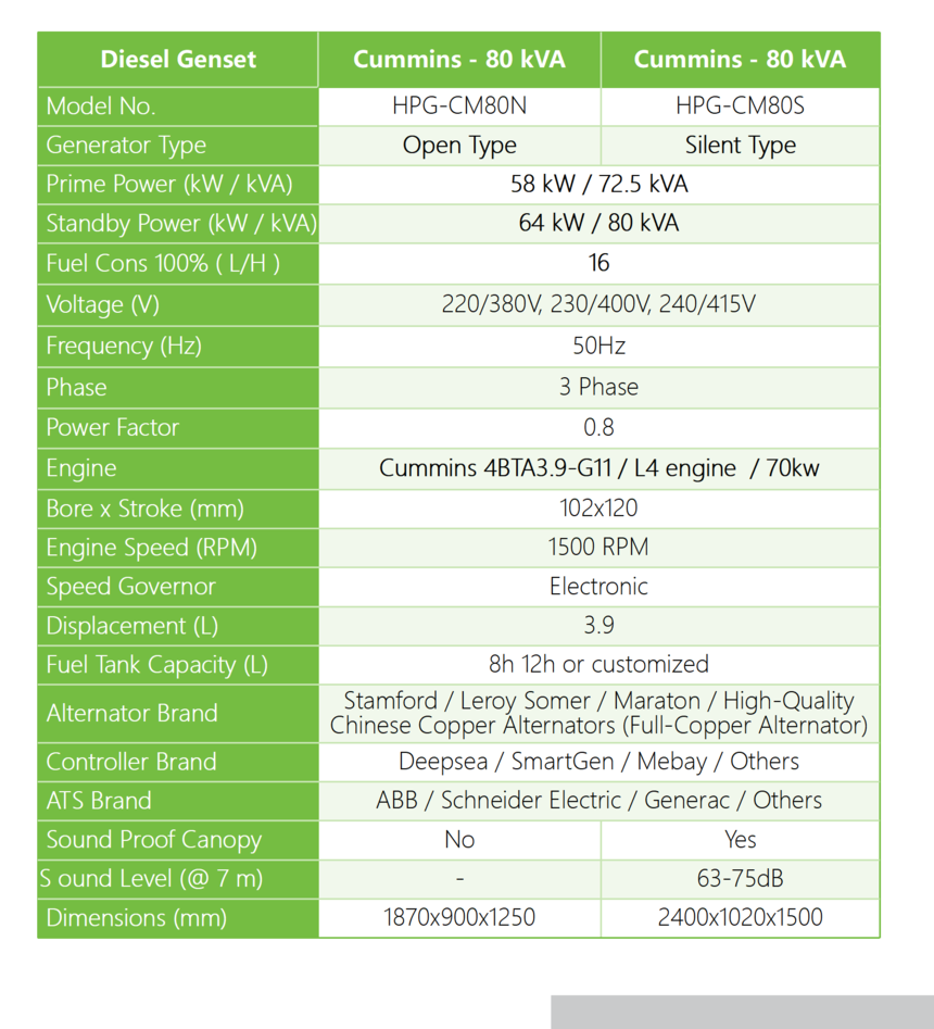 DF Cummins - 50hz - 80kVA.png