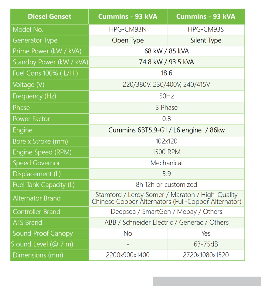 DF Cummins - 50hz - 93kVA.png