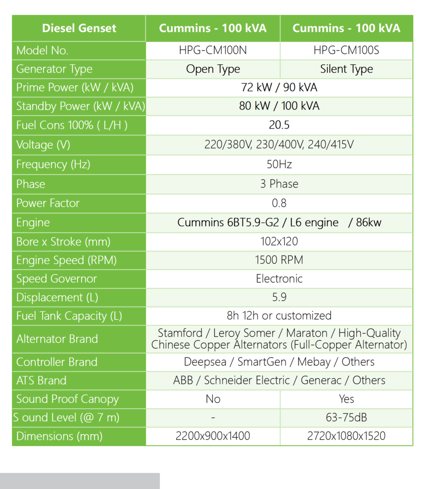 DF Cummins - 50hz - 100kVA.png