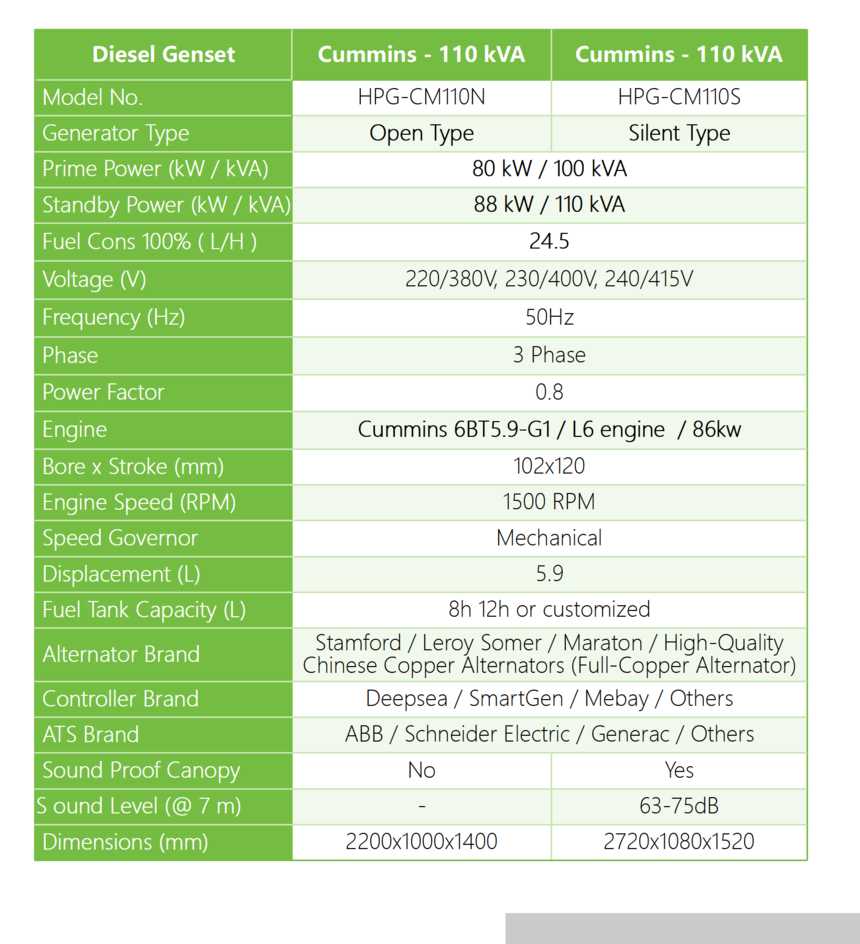 DF Cummins - 50hz - 110kVA.png