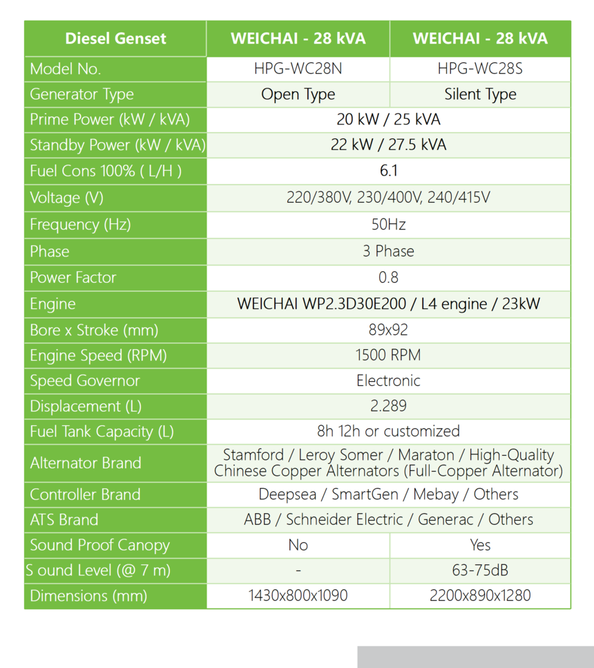 WEICHAI - 50Hz - 28kVA.png