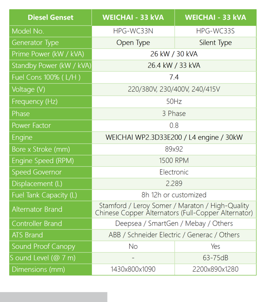 1764642853845903.png WEICHAI - 50Hz - 33kVA.png