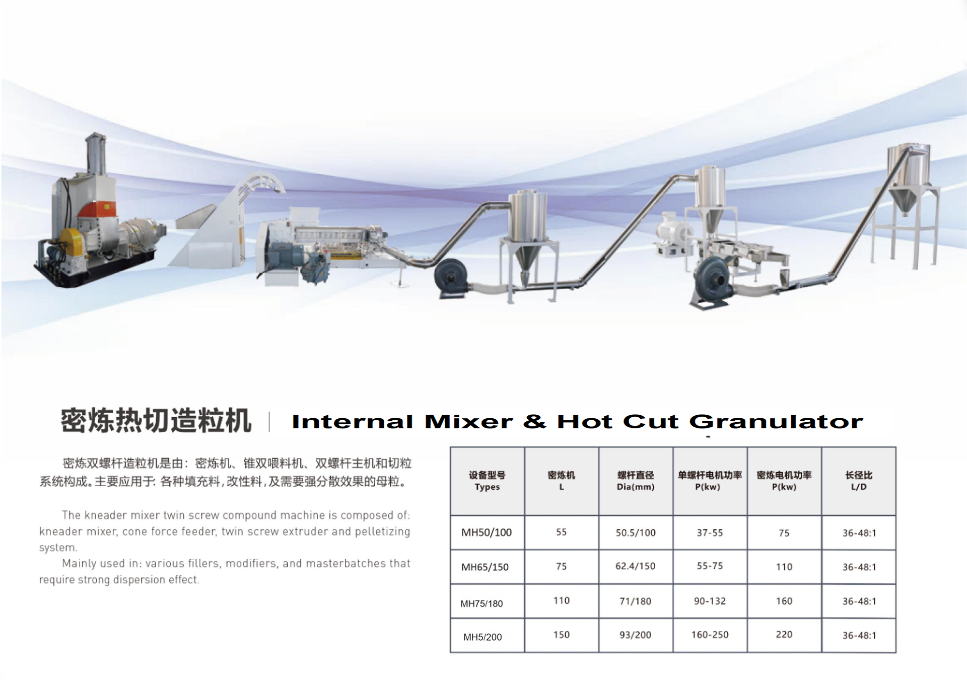 �������������� Internal Mixer & Hot Cut Gaanuato.png