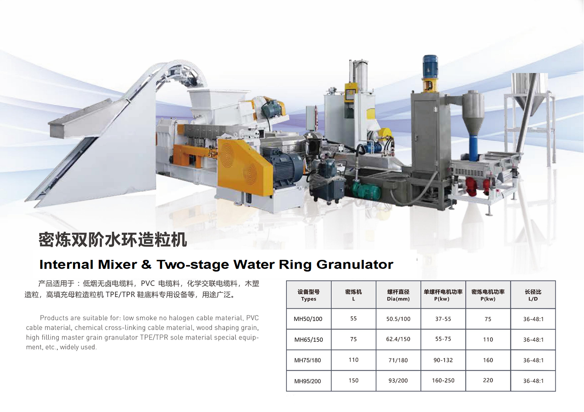����˫��ˮ�������� Internal Mixer & Two-stage Water Ring Granulator.png