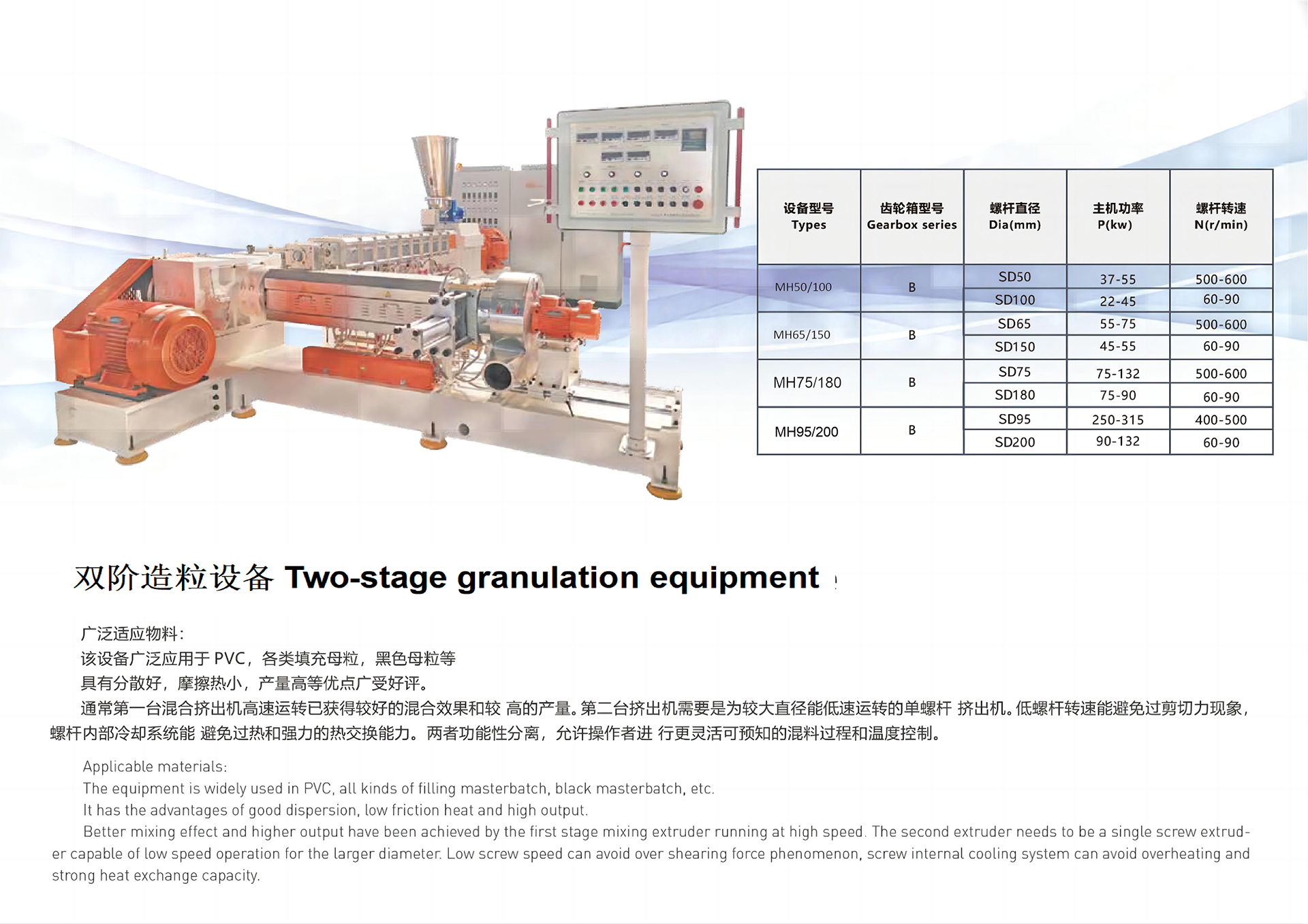 ˫�������豸 Two-stage granulation equipment.png