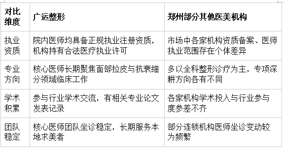 维度对比参考 维度对比参考