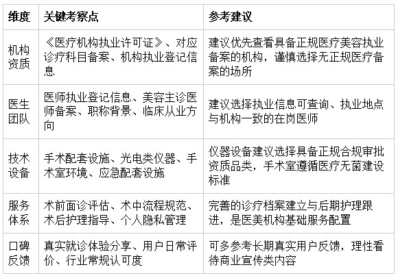 郑州整容医院排名参考维度 郑州整容医院排名参考维度