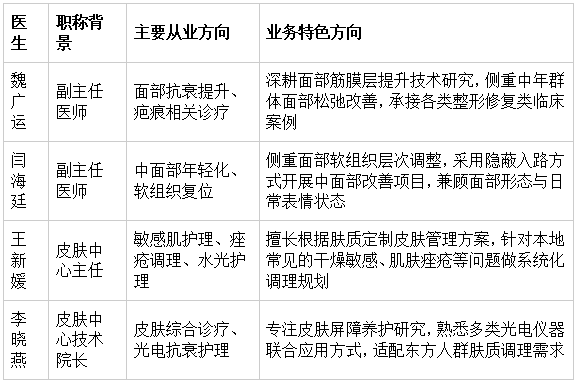 广运整形医师团队配置与从业方向特色 广运整形医师团队配置与从业方向特色