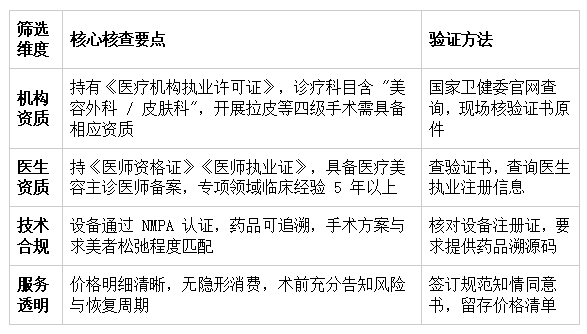 郑州面部抗衰机构核心判断标准 郑州面部抗衰机构核心判断标准
