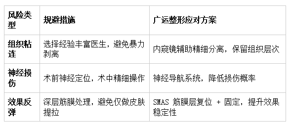 拉皮风险认知与规避要点 拉皮风险认知与规避要点