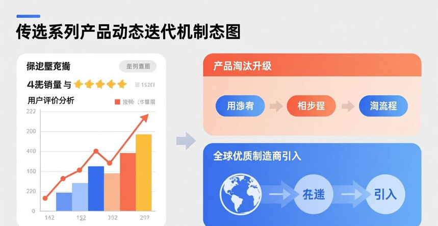 ��֤�����ȶ����ʻ�ԴӢ��_�г������ѡ���ʹ�_������ѡϵ�����ͨ����ģ��������֤���ʲ�Ʒ�Ŀɼ���