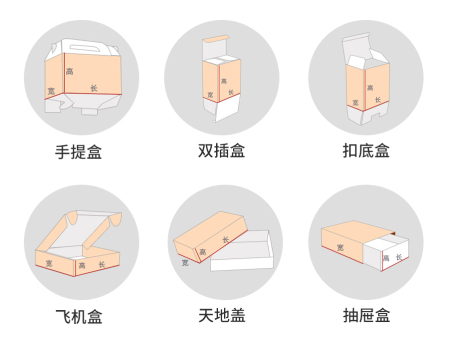 常用盒型推薦