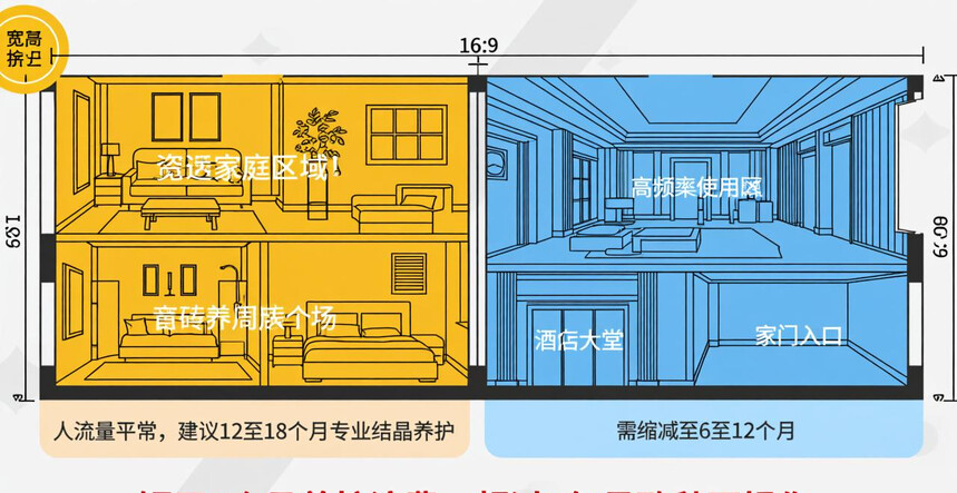 高光釉大理石瓷砖的保养成本:定期请专业人士做结晶养护的费用与周期_大理石结晶保养价格_大理石封釉结晶