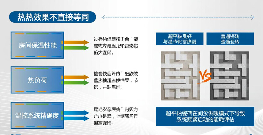 ���ܻ�����ů_��ƽ�Դ�ש�ĵ�����������ܹ�ϵ��������ů���Ƿ��ܸ���ﵽ�趨�¶ȴӶ����ܣ�_��ů���ܰ�