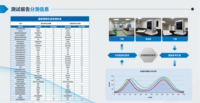 ��ש����ǿ�ȵ͵�ԭ��_��ש����ģ���Ϳ���ǿ�Ȼ���_��Ʒ���ɴ�ש�Ķ���ģ�����ԣ��俹�����ƻ���ǿ����������ұ�׼�Ա�
