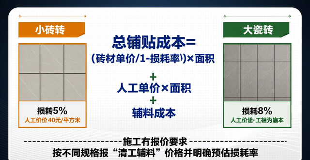 �¹�ש����_�¹�ש�Ĺ��ԽС��������Խ���𣿼��㲻ͬ���¹�ש�������ɱ���Ч��_�¹�ש�����淶