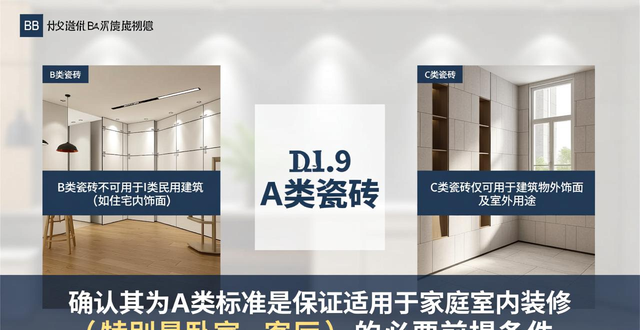 ��ש�ķ����Եȼ������￴_��Ʒ���ɴ�ש�Ļ���ָ�꣺�������ˮƽ�Ƿ���Ϲ���A�ཨ�ı�׼��_��ש�����Թ��ұ�׼