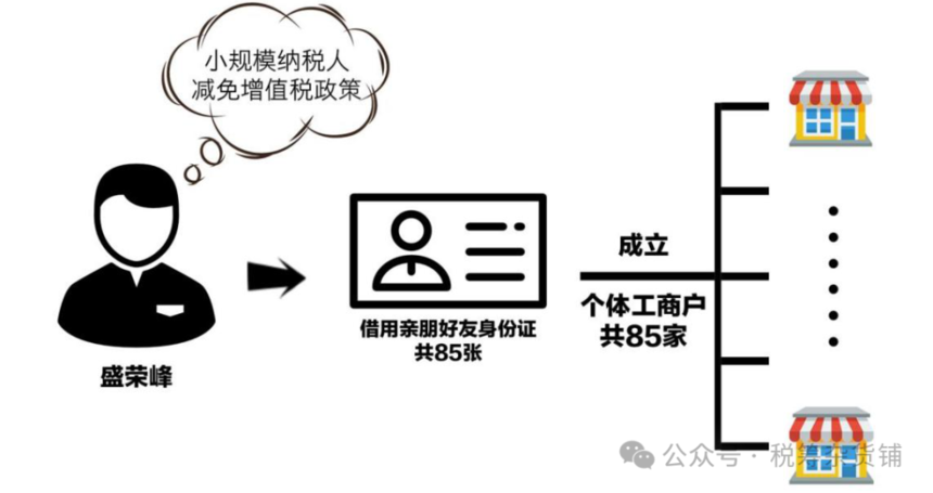 1762826417982064.png 3ffd6b2dd212cfc80bab60196fbd8958.png