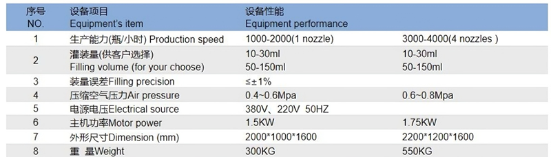 1764750612888083.png 口服液灌装轧盖机参数.png