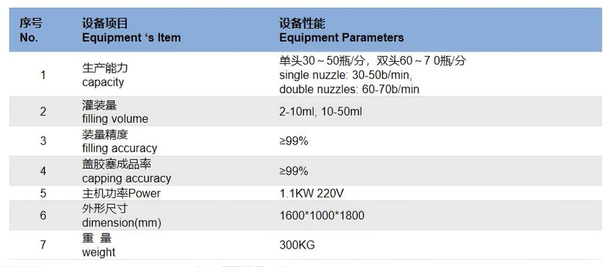 1764835186175959.png 西林瓶灌装生产线参数.png