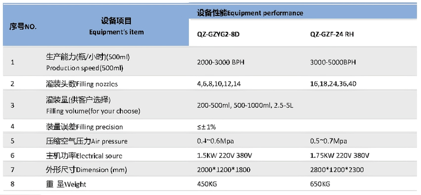 1764988281353195.png 食用油生产线参数.png