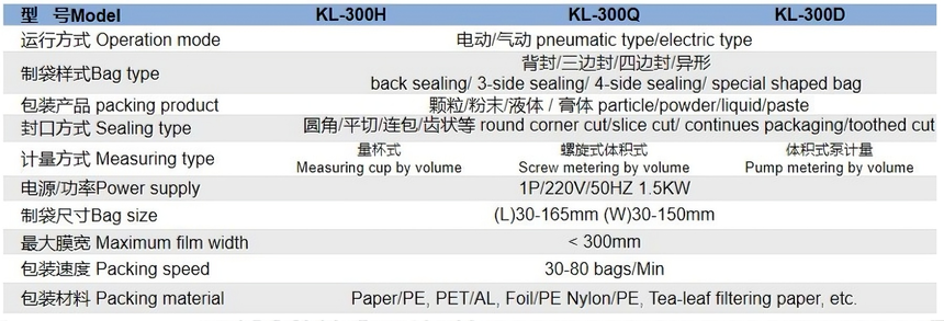 1765162133478793.png 膏体立式包装机参数.png