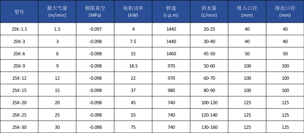 2SK、2SK-P1系列水环式真空泵及压缩机 2SK、2SK-P1系列水环式真空泵及压缩机