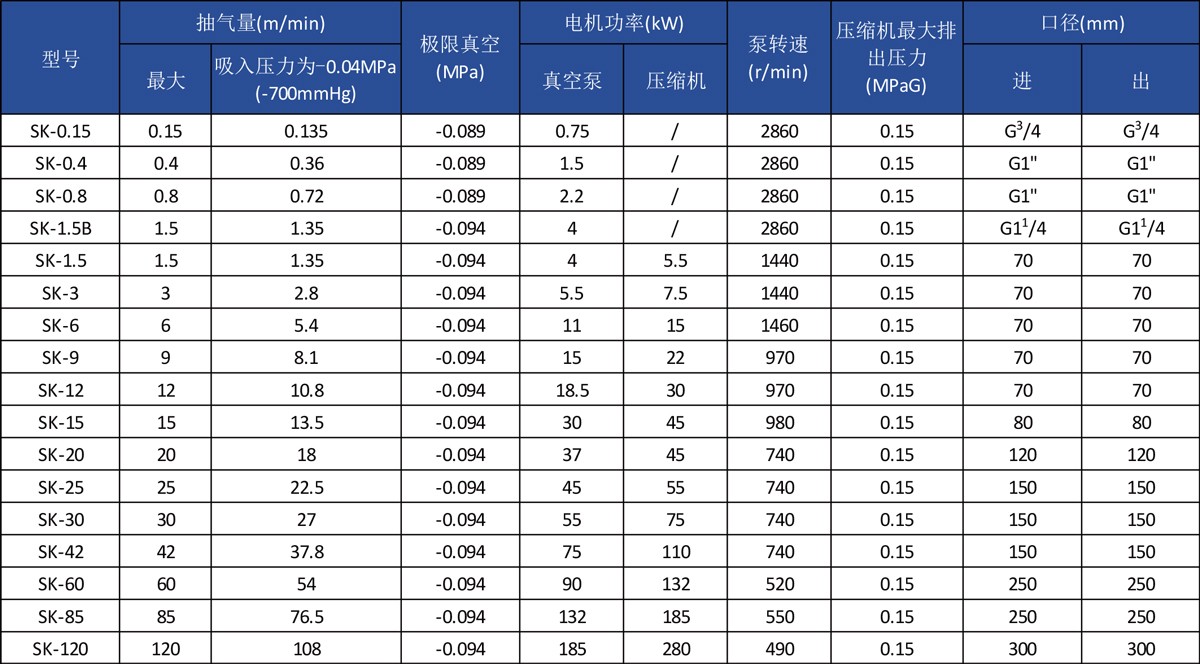 SKϵ��ˮ����ձü�ѹ����