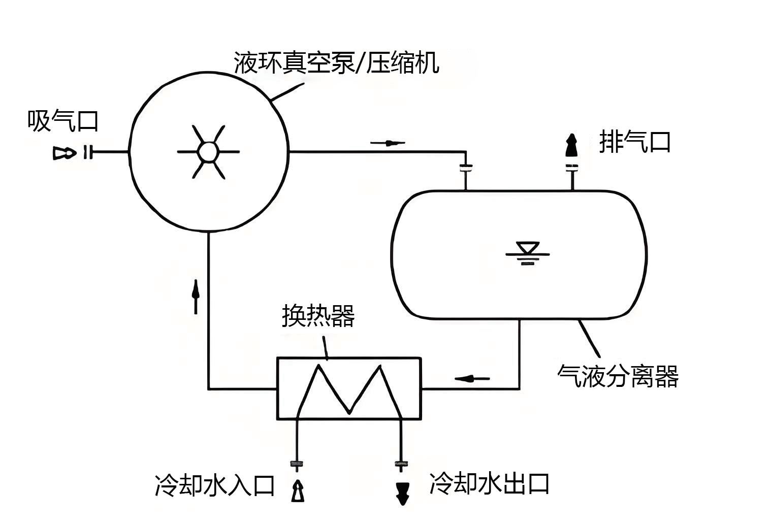 2BWϵ����ձñ�·ѭ��ϵͳ