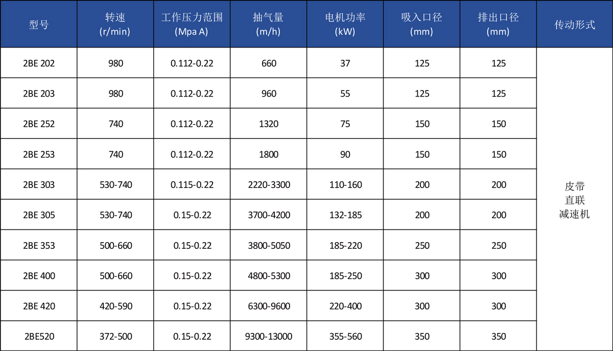 CDE2����Чˮ����ձ�