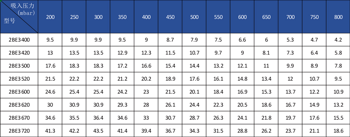 2BE3ϵ��ˮ����ձ�