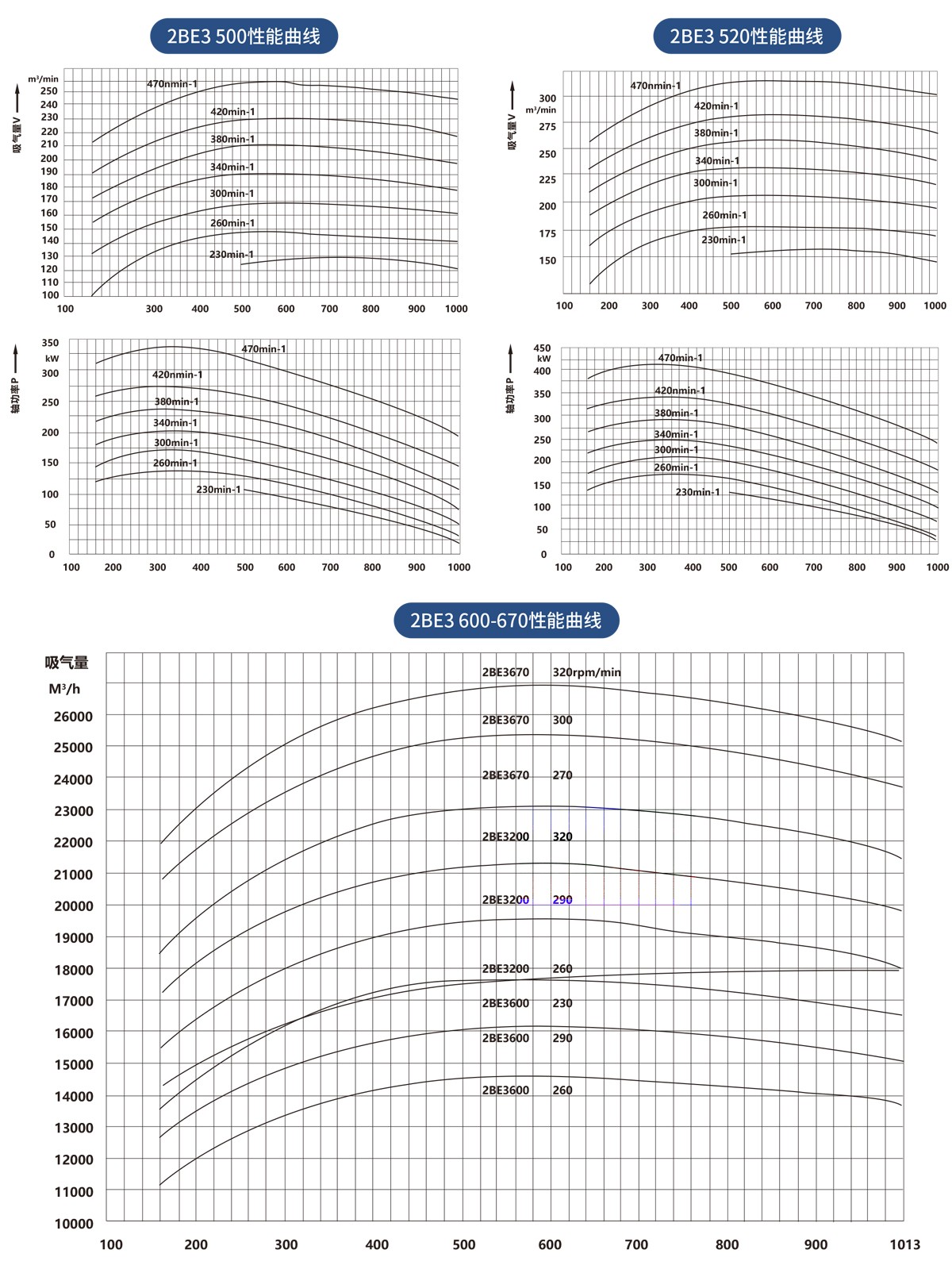 2BE3ϵ��ˮ����ձ�