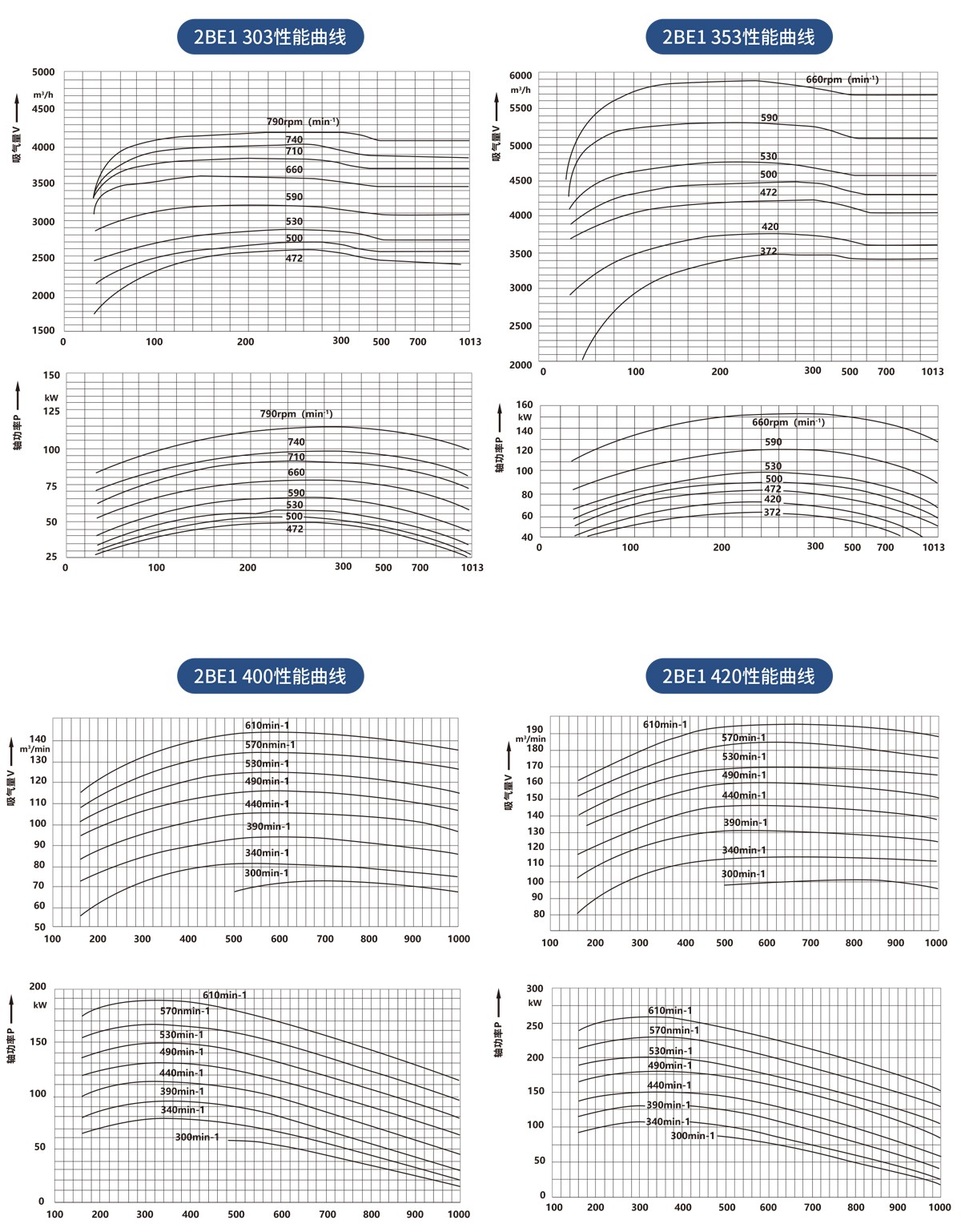 2BE1系列水环真空泵及压缩机 2BE1系列水环真空泵及压缩机