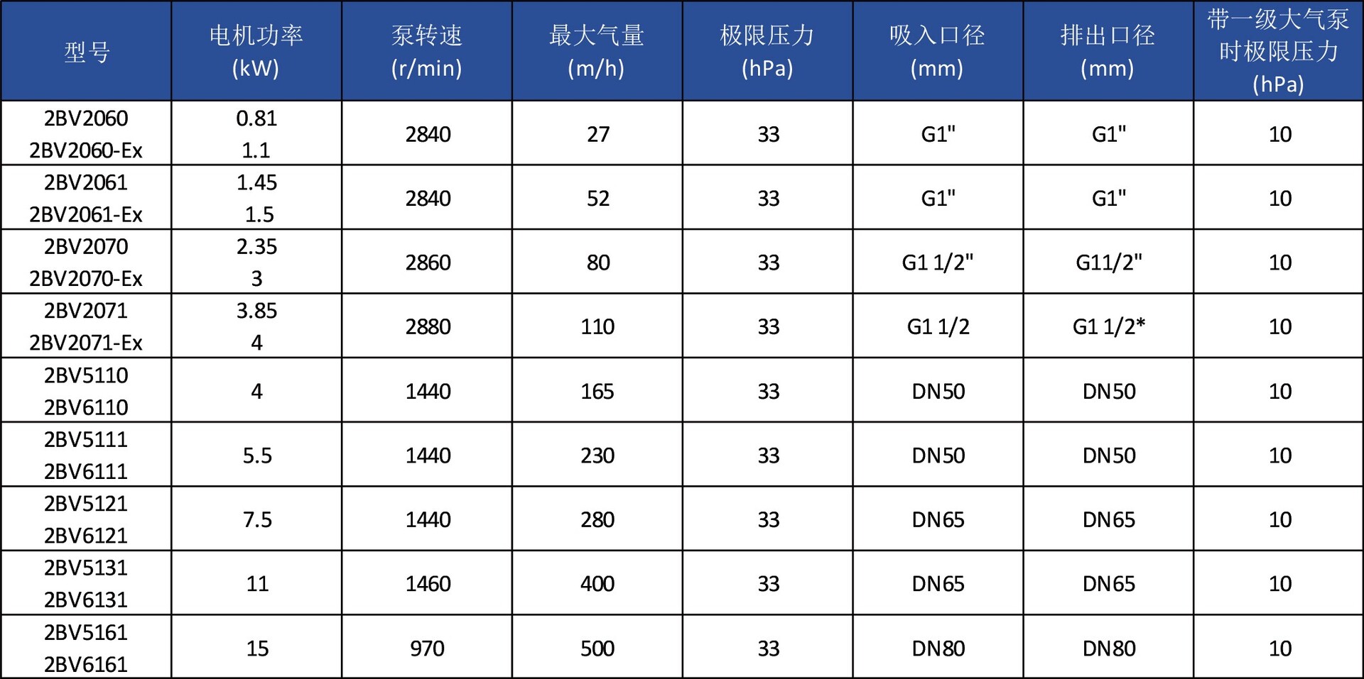 2BVϵ��ˮ����ձ�