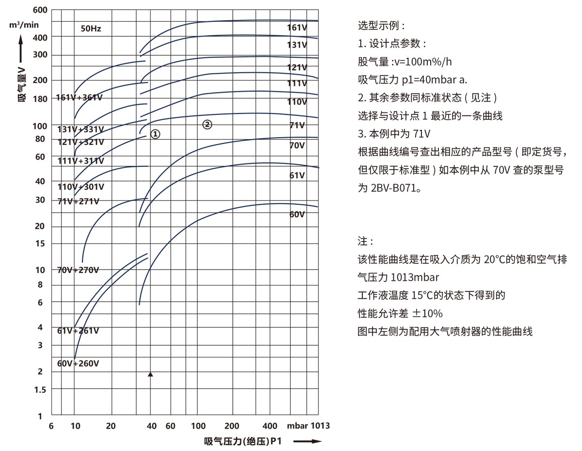 2BVϵ��ˮ����ձ�