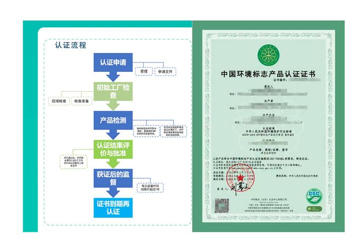 ڲƷ׼֤ϵԴשƷЩҪ_שڱ׼_שЩ֤