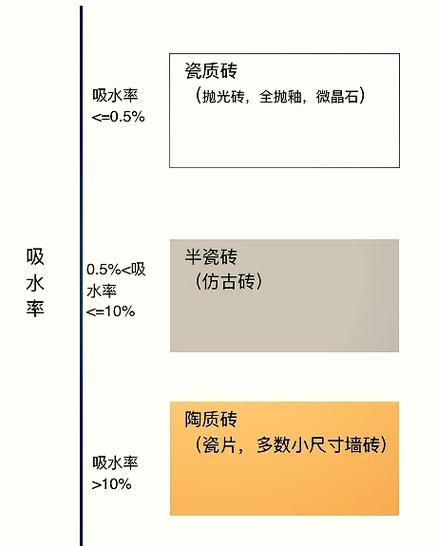 温差多大瓷砖热胀冷缩_瓷砖温度越高瓷化越好吗_天鹅绒系列瓷砖温度适应性:在温差大的地区表现是否稳定?
