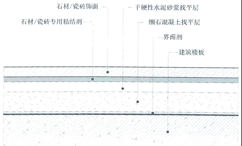 ������΢���ʸ�שˮĥʯϵ�� ˮĥʯ���ʵ�ʩ����� �Ե���߶ȵ�Ӱ��_ˮĥʯש�������_ˮĥʯש����
