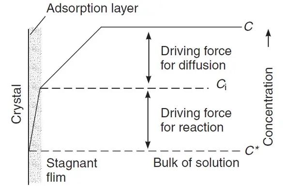 ��������ģ��۲�ʵ�鱨��_��������ģ������_ħ��ʯϵ�еľ�������ģ�⼼��