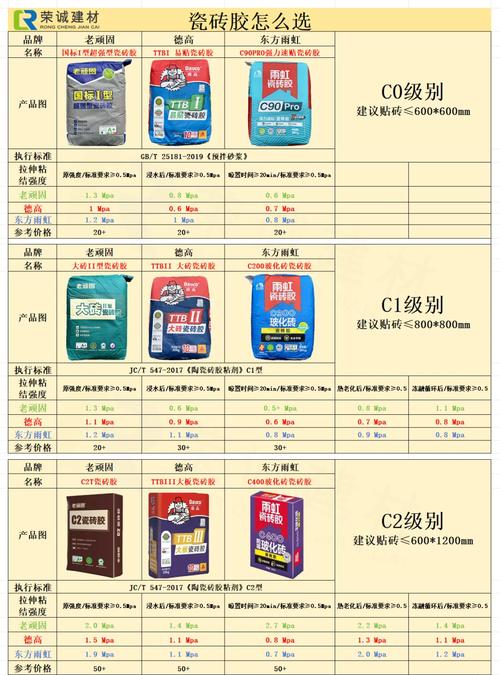瓷砖粘结剂配方及配料_剂瓷砖粘结选材质专用搭配方法_瓷砖的粘结剂该怎么选?不同材质的瓷砖需要搭配专用粘结剂吗?