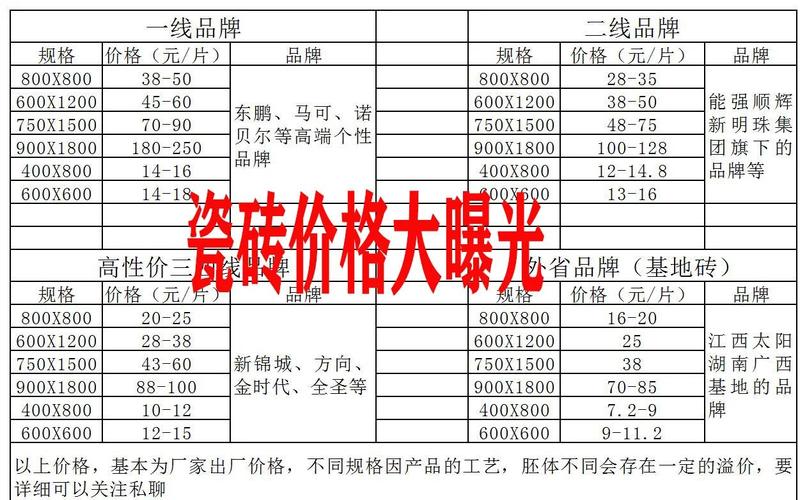 ��ש�����Ĵ�Ʒ������Щ_����������ש������͸�ʽ�Ϊ��������������֮һ����Ҫ��Լ������ʲô��_������ש�͹㶫��ש�ĸ���