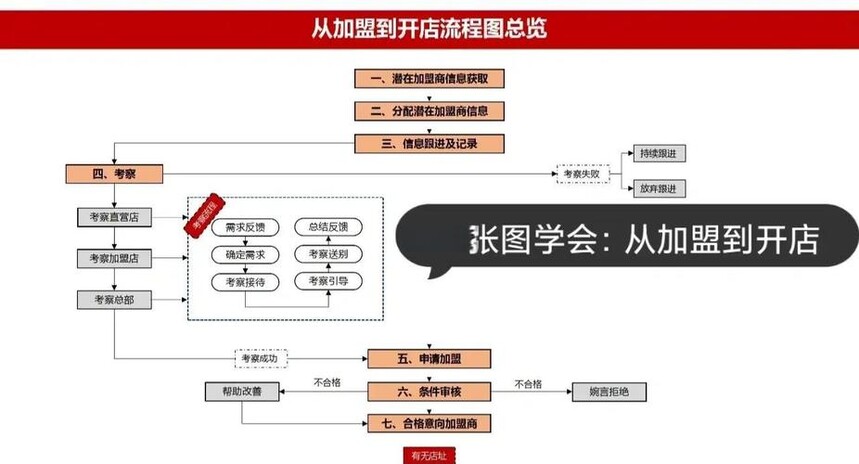 ��ש���˵�Ŀͻ�Ⱥ����Ҫ�Ǹ���ҵ��������ҵ�ͻ������ߵ����۲����кβ�ͬ��_��ש��ͻ�����Ӵ�����_��ש�����չ�ͻ�