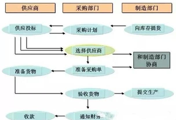 ��ש���˵�Ŀͻ�Ⱥ����Ҫ�Ǹ���ҵ��������ҵ�ͻ������ߵ����۲����кβ�ͬ��_��ש�����չ�ͻ�_��ש��ͻ�����Ӵ�����